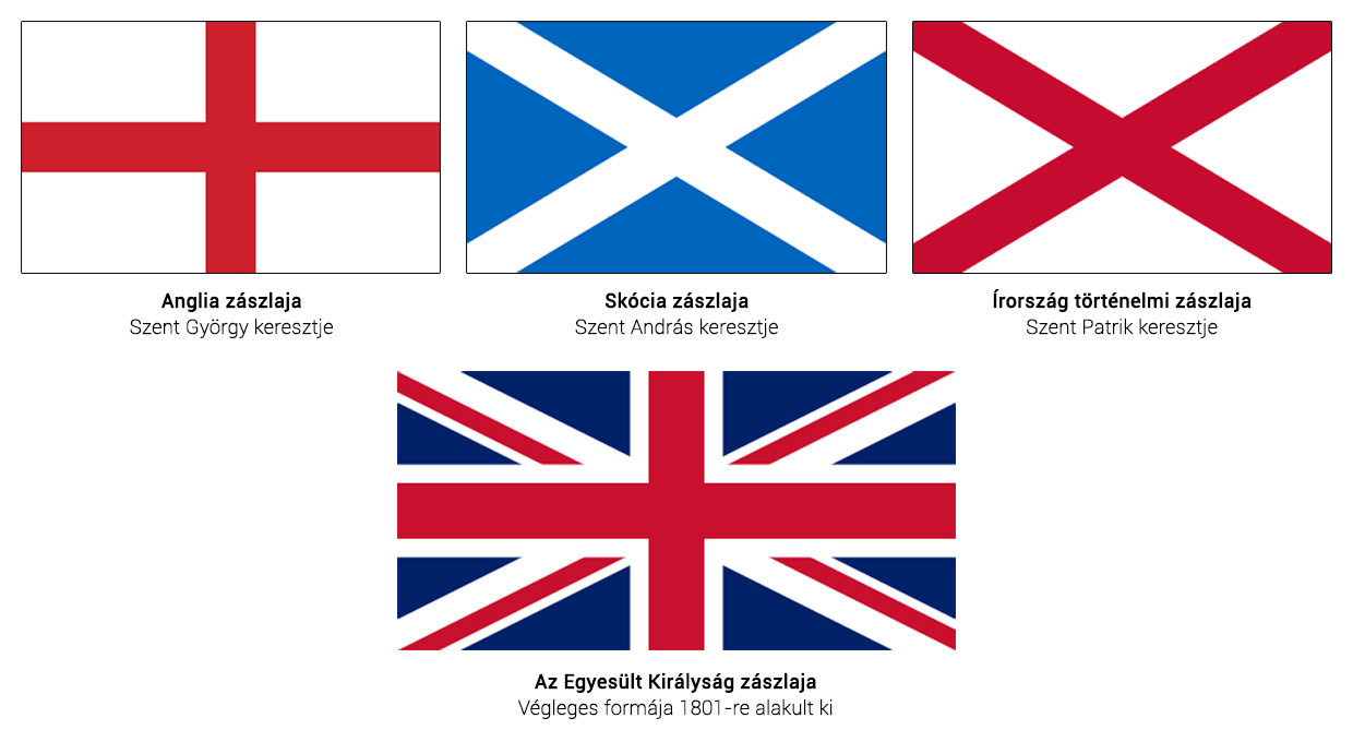 A Union Jack kialakulása